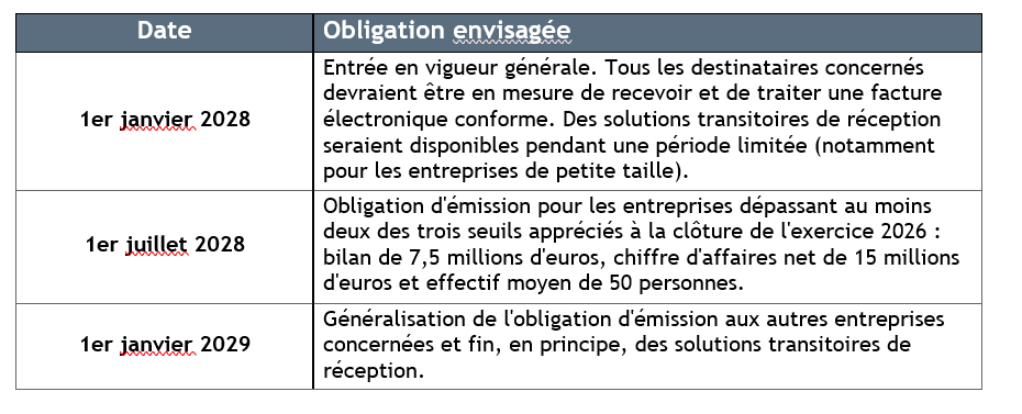 Tableau de obligation envisagée