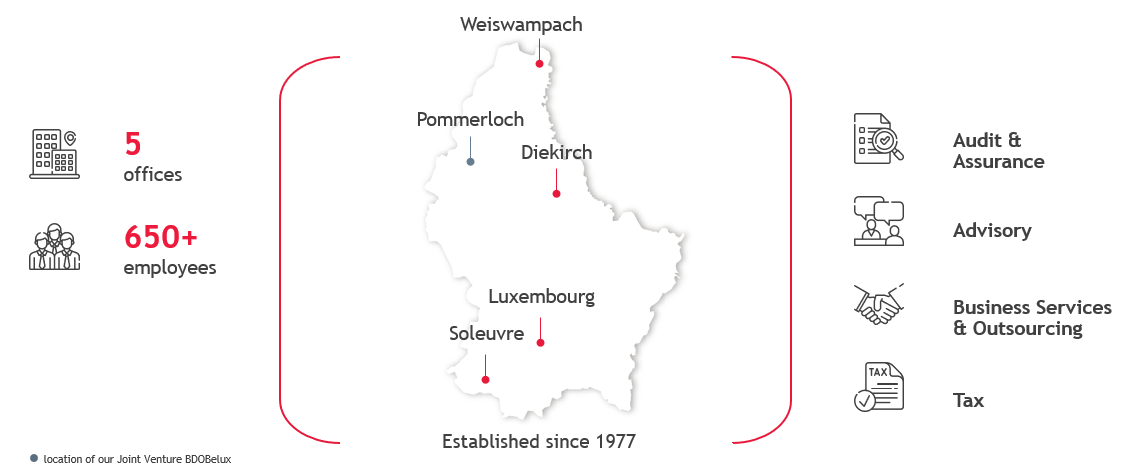 Map of locations of BDO Luxembourg